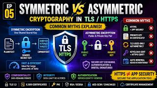 Symmetric vs Asymmetric Cryptography in TLS | HTTPS & Certificate Myths – EP 05
