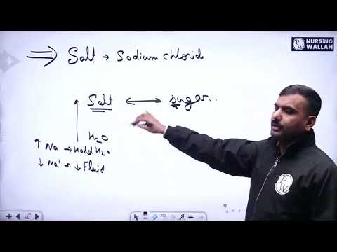 11   Electrolyte Imbalance Electrolyte Imbalance Part 2 DPP Quiz