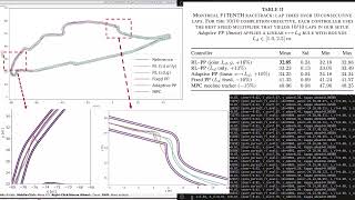 Learning to Tune Pure Pursuit in Autonomous Racing using DRL-PPO - IEEE RAL 2026