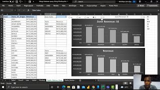 Dynamic Chart using Radio Button in Excel | Temidayo Omoniyi
