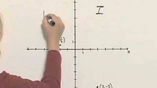 Angel Elementary and Intermediate Algebra Ch 4 Ex 2