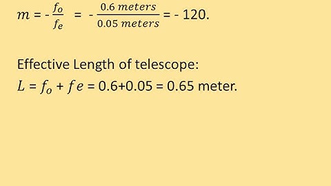 Physics Made Easy -Solved Problem-Optical instruments