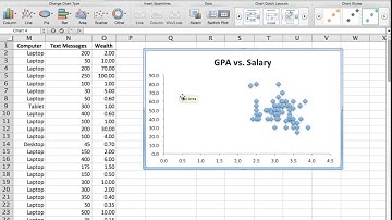 scatter graph and correlation coefficient (Mac Excel)
