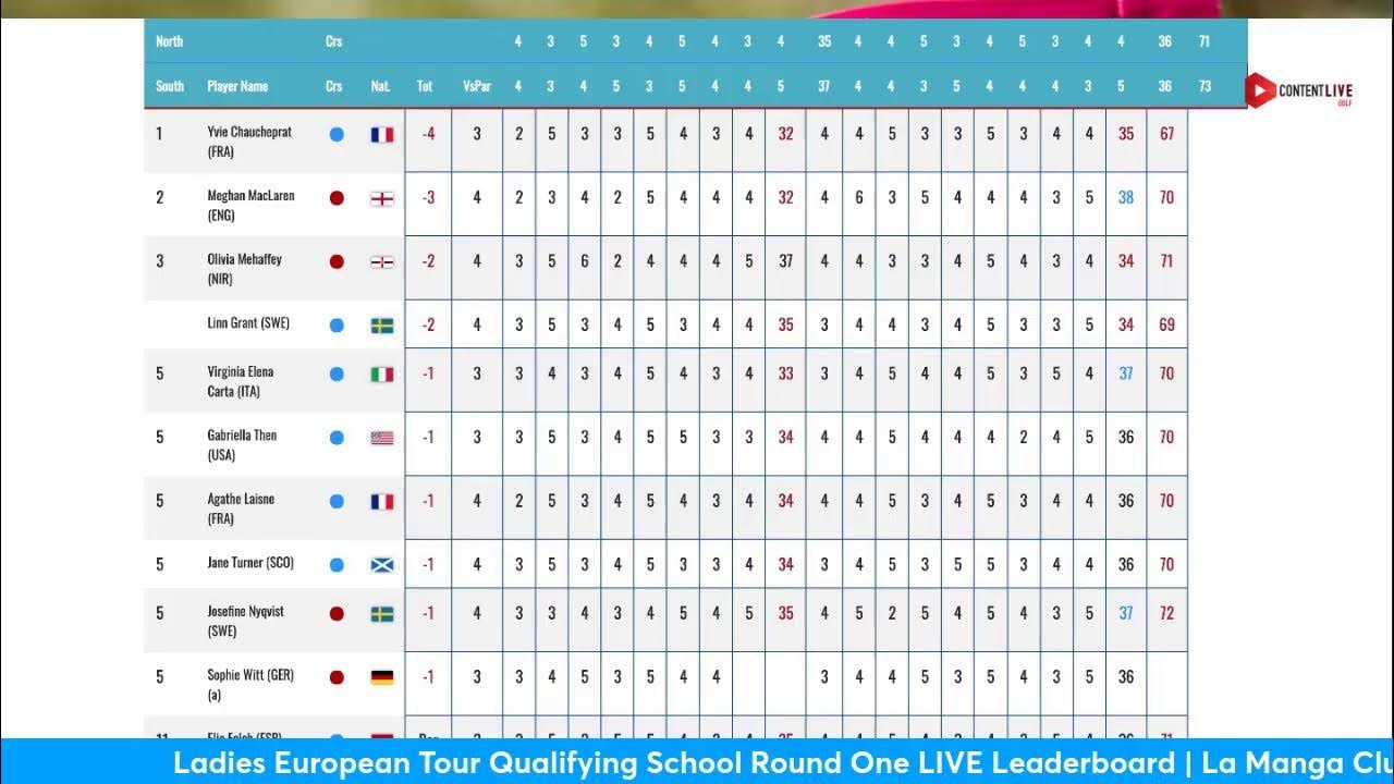 ladies european tour qualifying leaderboard