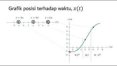 Kinematika satu dimensi