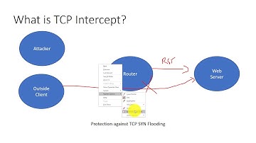 TCP Interception Demonstration
