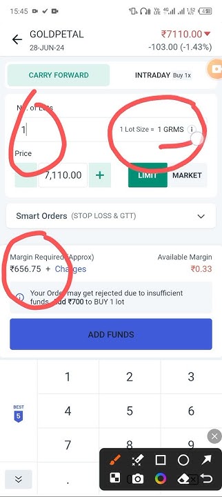 gold-trading-strategies-how-much-margin-required-gold-trading