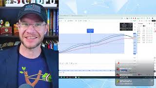 Analyzing Each Market Crash With Trends