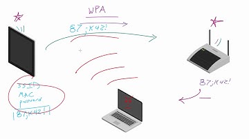 WiFi Wireless Security Tutorial   8   WPA   WPA2 Password Recovery Overview