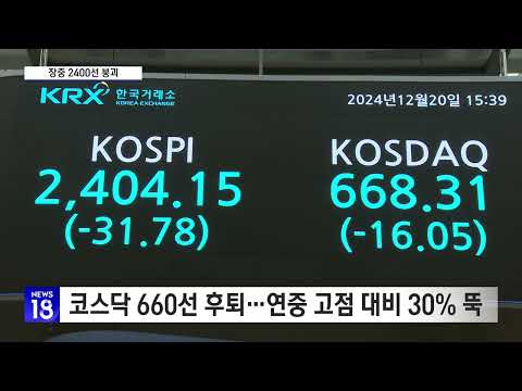 &amp;#39;실종된 <strong>산타랠리</strong>&amp;#39; 외국인 8천억 던졌다…환율 1450원 고공행진