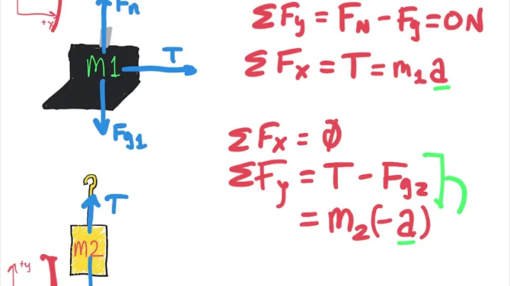 Experiment 05 - Newton's 2nd Law Pre Lab Video