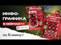 Идеальная праздничная карточка товара. Новогодняя инфографика. Продающие фото с нейросетью БЕСПЛАТНО