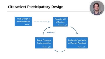 Chart Reader: Accessible Visualization Experiences Designed with Screen Reader Users