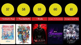 List of Every Marvel Studios Movies and TV Series-Phase 1 to Phase 6-Marvel Studio-Marvel Movies