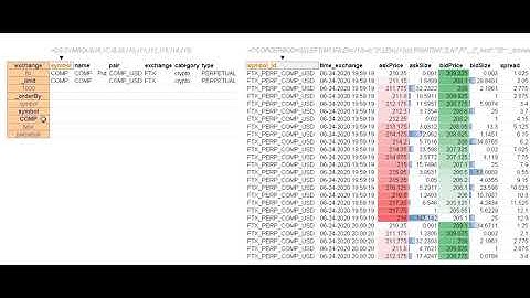 Real Time Market Depth using =CS.SYMBOLS & =CS.ORDERBOOKS in Excel & Googlesheets with Cryptosheets
