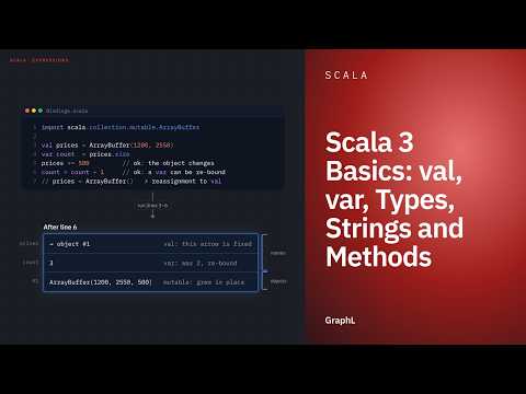 Scala 3 Basics: val, var, Types, Strings and Methods