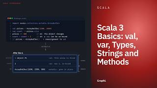 Information Scala 3 Basics: val, var, Types, Strings and Methods Update
