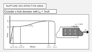 Tension Members: Tensile Strength screenshot 5