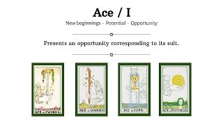 Learn Tarot: The Aces