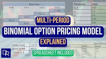 Multi-Period Binomial Option Pricing Model Explained