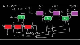 Transformers-3 Decoder-Encoder-Attention Part B