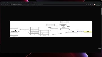 Gradle and Java Library Publishing