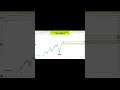 Liquidity first. Entry later.