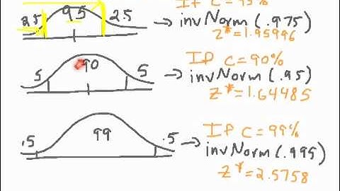AP Stat 10.1 (part 2)