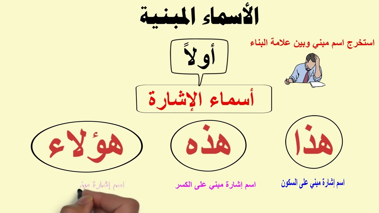 المعرب والمبني من الأسماء   علامة بناء أسماء الإشارة   الإعراب والبناء