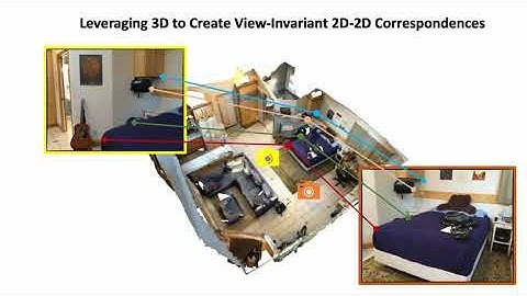 Pri3D: Can 3D Priors Help 2D Representation Learning?