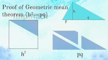 Geometric mean theorem(h^2 = pq) proof|visual proof and theoretically proof by Pythagoras theorem