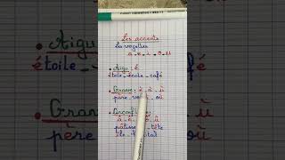 Les Accents En Français Accent Aigu,Accent Grave Et Accent Circonflexe