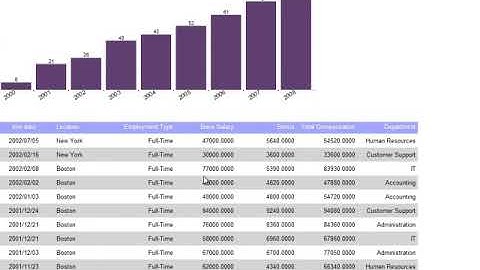 How to add Dashboard Parameters and filters part 1