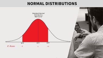 FE Exam Review - FE Exam - Probability and Statistics - Normal Distribution
