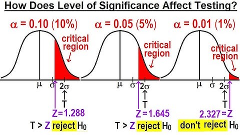 Statistics: Ch 9 Hypothesis Testing (10 of 35) How Does Level of Significance Affect Testing?