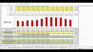 Sales Forecasting Training Video + FREE Downloadable Tool