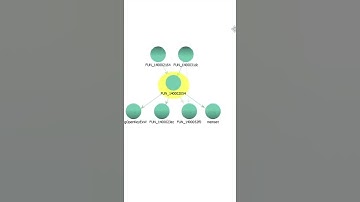 Part 9: Reverse Engineering:Viewing Function call graph #shorts #short #shortvideo