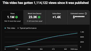 How Much YouTube PAID Me for 1 Million Views