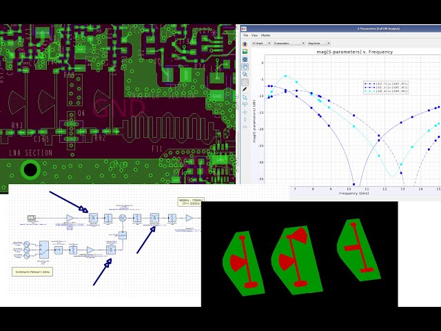 Part 2/4: RF and Microwave Circuits Post Layout Performance