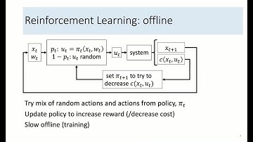 Christiane Adcock - Differentiable Predictive Control for Dynamic Wake Steering