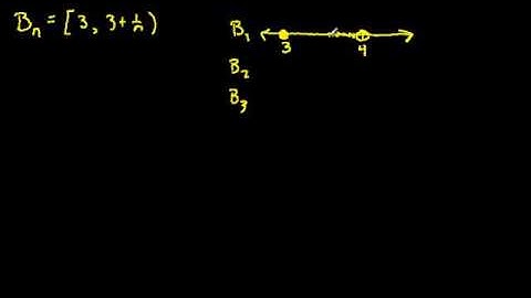 intersection and unions of indexed sets
