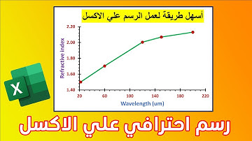 ما هي طريقة عمل رسم بياني على excel بسهولة│دكتور اتش│Charts in Excel 2021