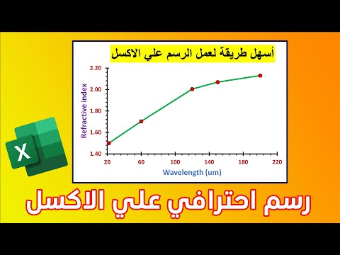 فيديو: لا يمكن رؤية أداة الرسم البياني التدرج؟