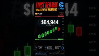 🔴 BTC First Red Day - Shakeout or Reversal? | June 17