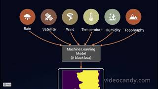 Precipitation Nowcasting with Explainable AI