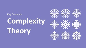 Complexity Theory - Complexity Card