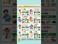 ⚠️【保存版】調子が悪い時に食べると良いもの