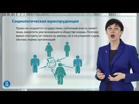 1.5 Типы правопонимания.