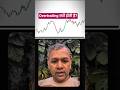 Overtrading का असली reason क्या है?#optiontrading