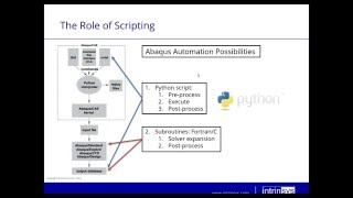 Introduction to Python Scripting